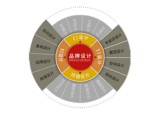極簡主義的品牌設(shè)計
