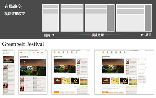 解讀網(wǎng)頁(yè)設(shè)計(jì)中如何做到“統(tǒng)一”?