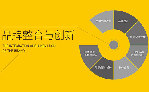 設(shè)計中國網(wǎng)：品牌設(shè)計要面面觀