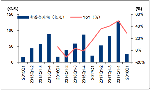 2018年中國建筑設(shè)計(jì)行業(yè)發(fā)展趨勢及市場前景預(yù)測