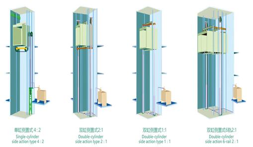 成都家用電梯 安裝家用電梯可以選用液壓驅(qū)動(dòng)式嗎-成都家用電梯