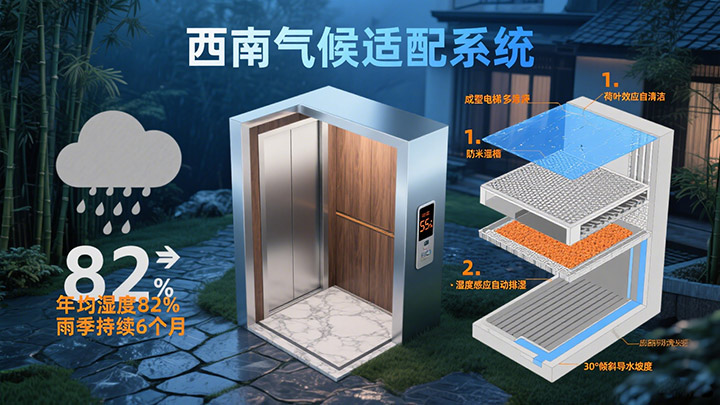 成都別墅電梯 成都別墅電梯的“西南氣候適配”：如何應對高濕多雨的挑戰(zhàn)？
