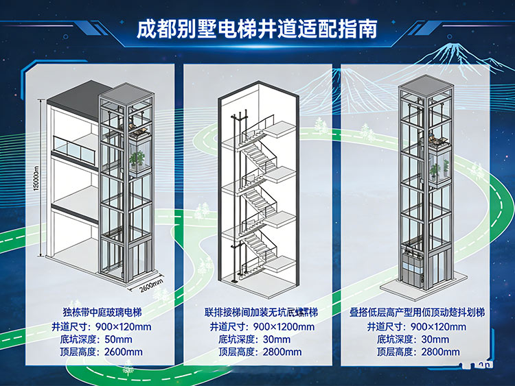 成都別墅電梯 成都別墅電梯井道尺寸怎么定？不同戶型（獨棟/聯(lián)排/疊拼）安裝方案全解析